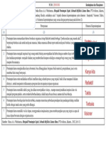 KM-1 FIL Tugas (Answered)