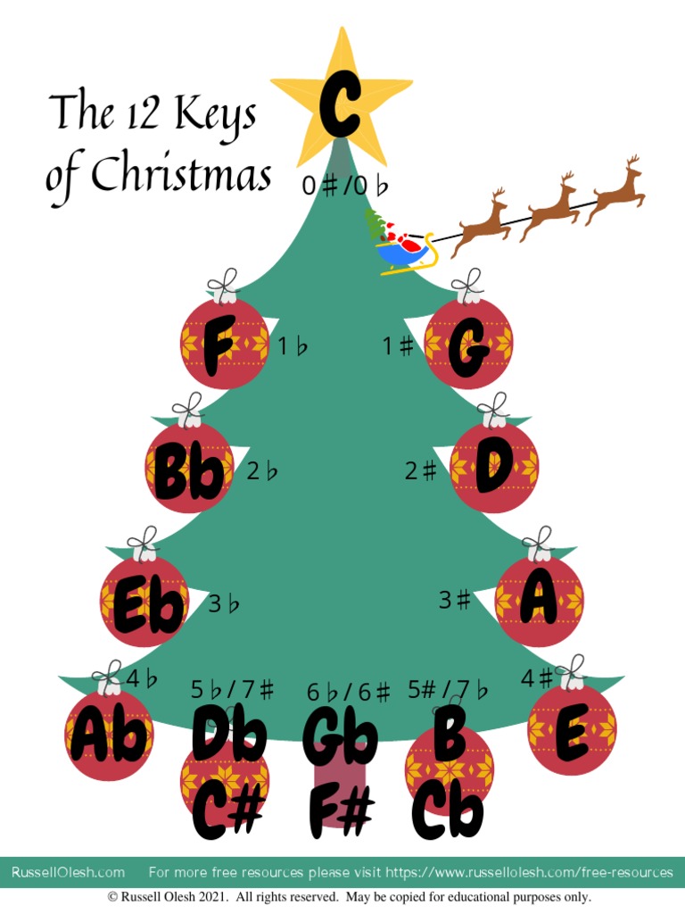 The 12 Keys of Christmas | PDF | Jazz | Ragtime