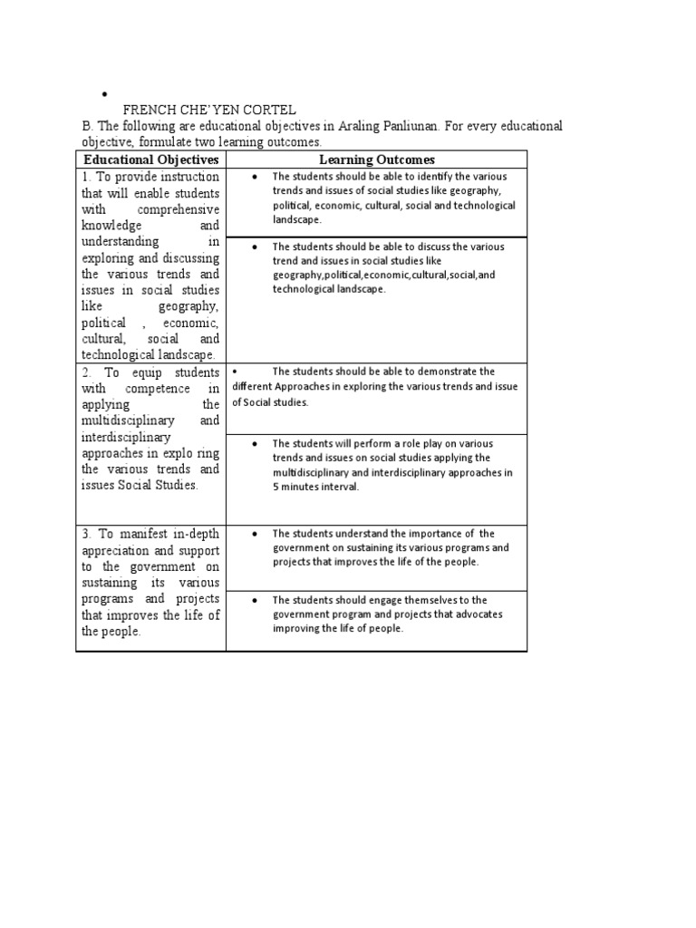 Educational Objectives Learning Outcomes | PDF