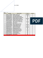 Laporan Penjualan Dimas BF Kelas XII BDP !