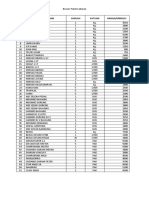 NO Nama Barang Jumlah Satuan Harga/Minggu