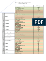 Pembagian Pos