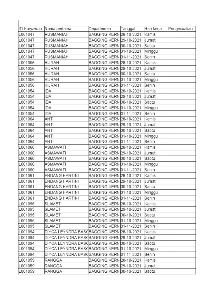 Employee Work Schedule Report | PDF | Home & Garden