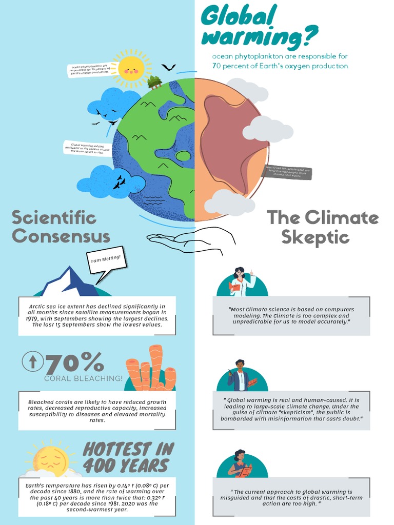 Global Warming | PDF | Climate Change | Environmental Issues