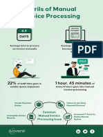 Perils of Manual Invoice Processing