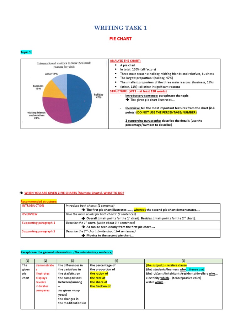 WT1Pie ChartInstruction PDF Sentence (Linguistics) Linguistics