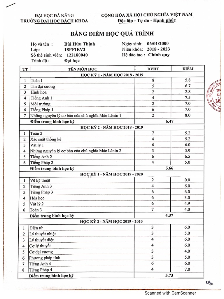 Bùi Hữu Thịnh | PDF