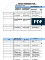 Mapping & Pemutakhiran Dinkes