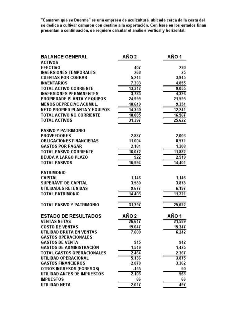 Taller de Práctica Economia | PDF | Estado de resultados | Contabilidad ...