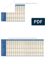 Pencari Kerja Terdaftar, Lowongan Kerja Terdaftar, Dan PenempatanPemenuhan Tenaga Kerja Menurut Provinsi Dan Jenis Kelamin, 2000-2014