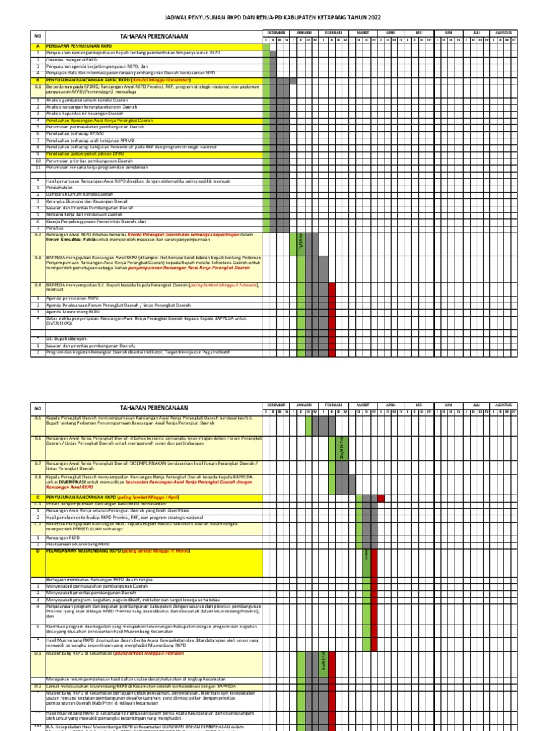 Time Line Penyusunan RKPD 2022 FIX | PDF