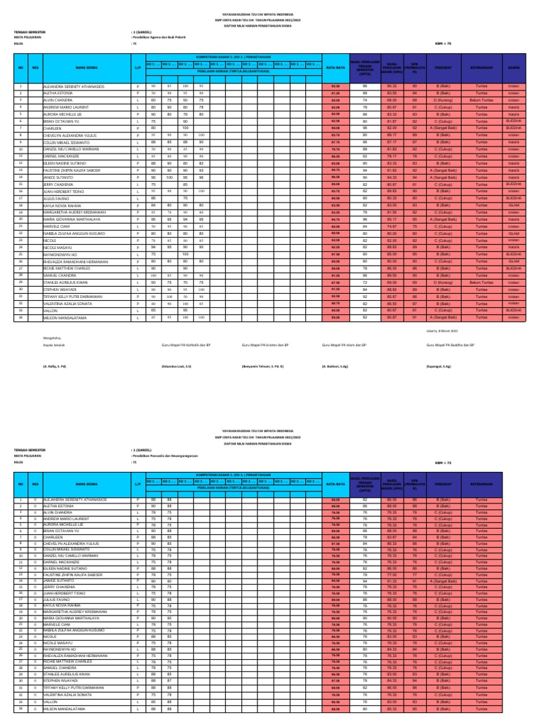 Kelas 7C | PDF