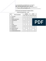 Daftar Pengumpulan Perangkat Pembelajaran