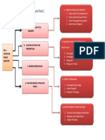 Modul 5 KB 1