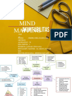 Mind Mapping Akuntabilitas