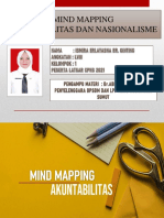 Mind Mapping Akuntabilitas Dan Nasionalisme