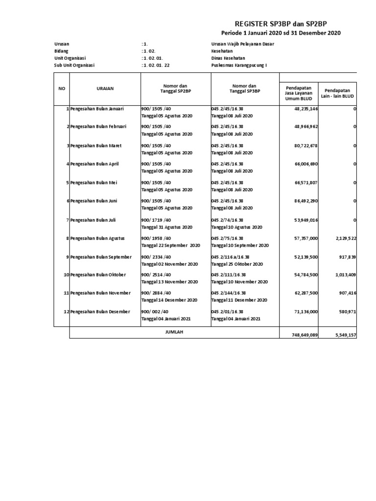 Register SP2BP, SP2B Dan SPSB | PDF