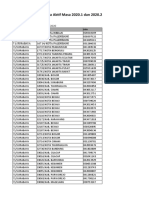 Daftar Mahasiswa Aktif Masa 2020.1 Dan 2020.2 Terkait Pendataan Dan Verifikasi Nomor HP Mahasiswa