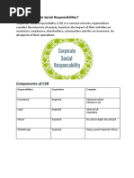 What Is Corporate Social Responsibilities?: Components of CSR