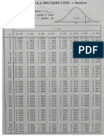 Tablas Estadisticas