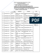 Daftar pelaksana upacara bendera SMA Negeri 2 Plus Sipirok 2022