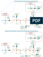 Schematic of Water Supply System Planning Jatigede Stage Ii (Alternative 1A)