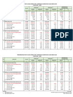 Perkembangan Data Usaha Mikro, Kecil, Menengah (Umkm) Dan Usaha Besar (Ub) Tahun 2017 - 2018