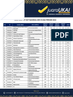 Hasil Try Out Ukai Gen Ix Ukai Periode 2022