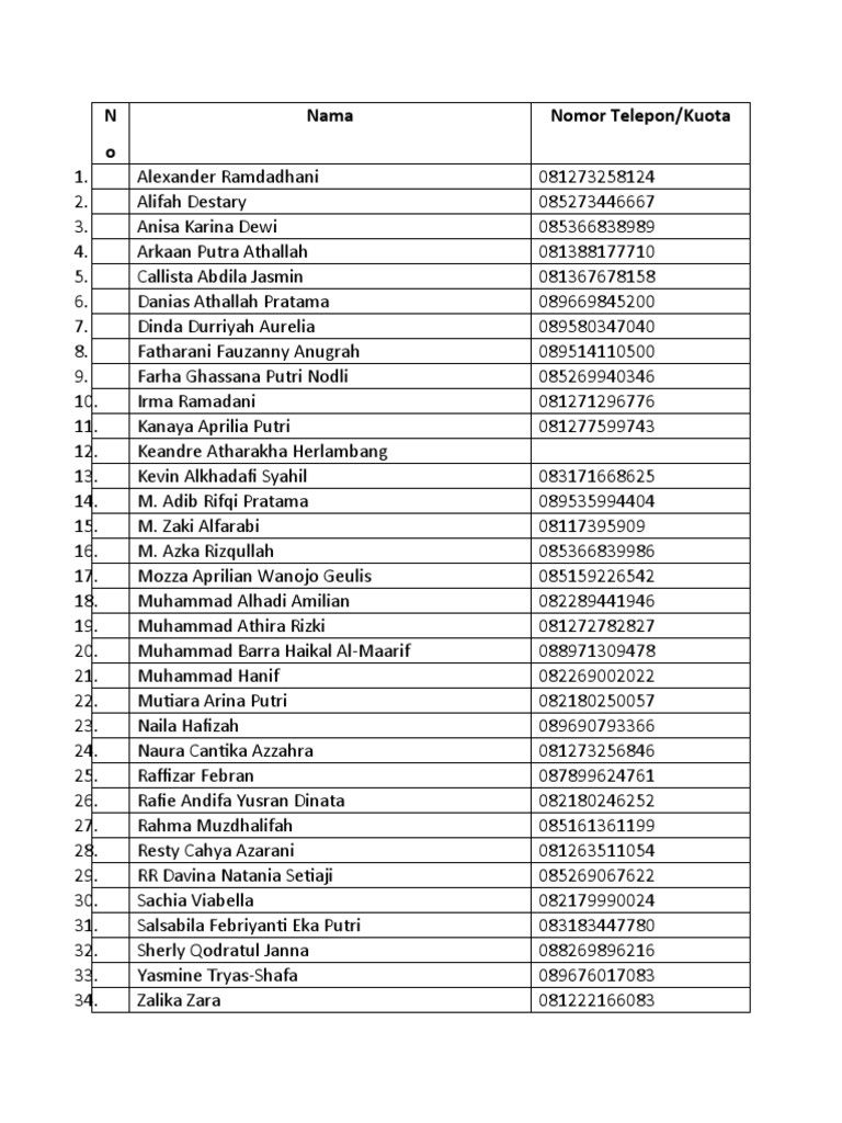 Daftar Nama dan Nomor Telepon | PDF