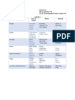 Farah Icao BS Accountancy III GE 10-Environmental Science/ Section AD Activity 1 Biome Area of World Plants Animals