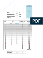 Zone-04 water demand analysis