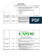 SOAL UJIAN PRAKTEK 21