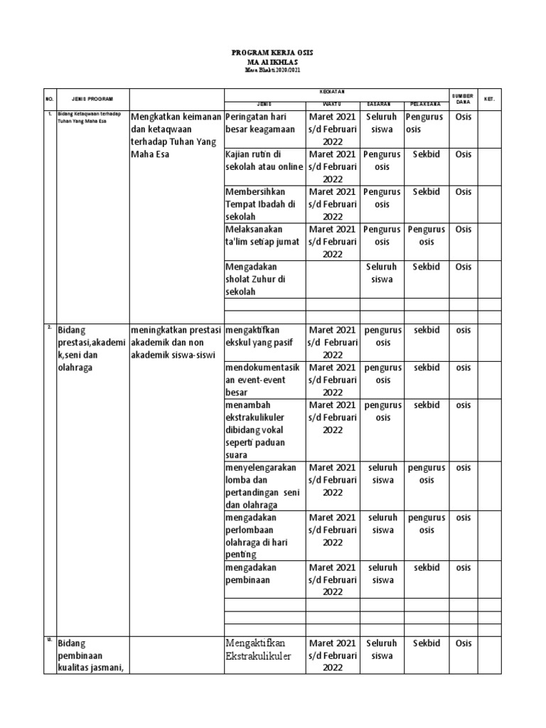 Program Kerja OSIS MA Al Ikhlas 2020/2021 | PDF
