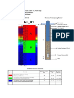 Konstruksi Sumur Bor GL - 01