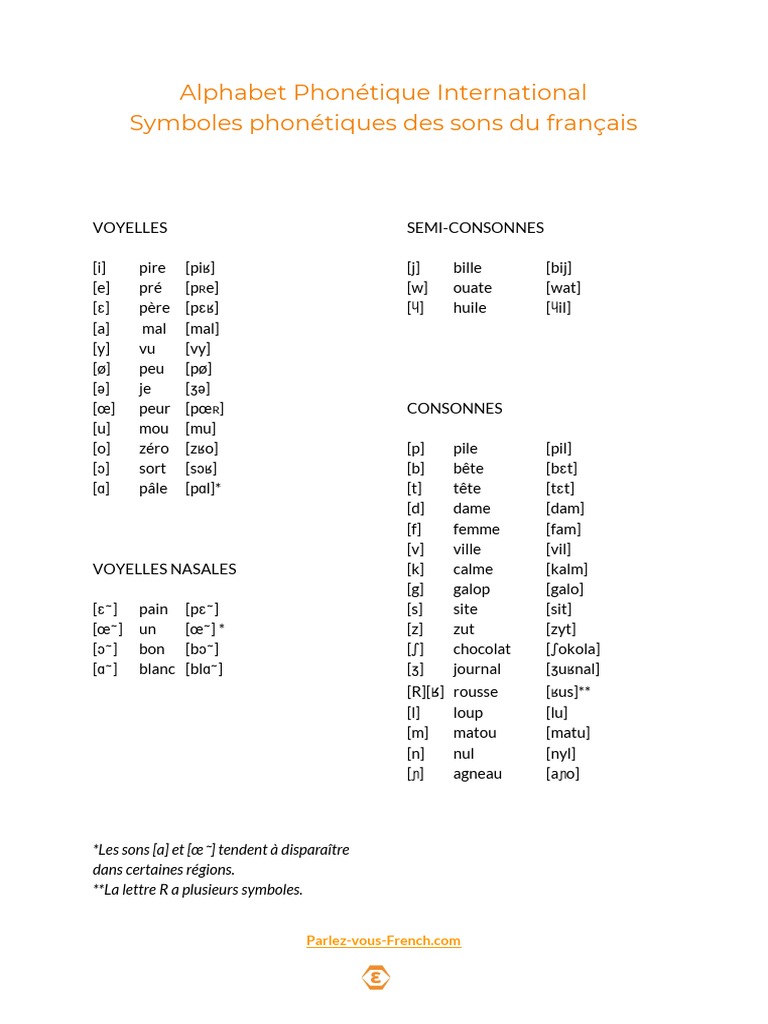Alphabet Phonétique International | PDF | Typographie | Langues