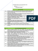 Template Form Capaian Pembelajaran Lulusan Program Studi