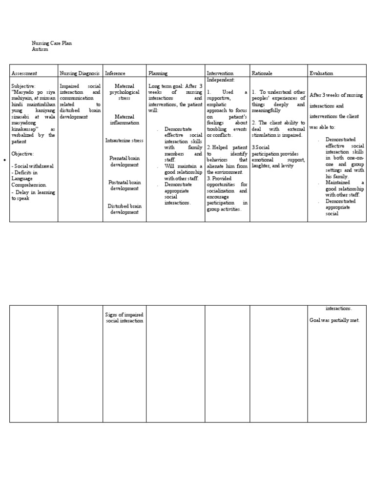 Nursing Care Plan for Autism Spectrum Disorder | PDF | Autism | Health Care