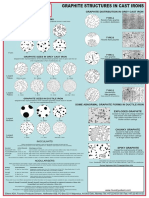 26-ELKEM Poster-Graphite Structures in Cast Irons