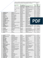 Lista e PMB Ve Qershor 2021 2