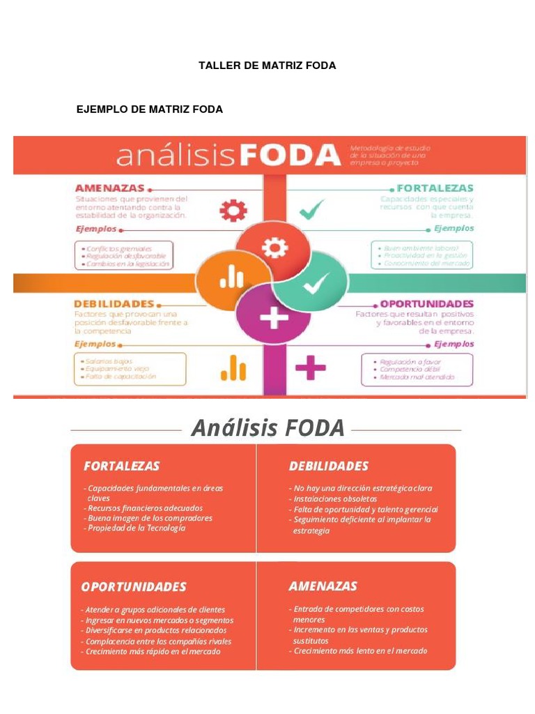 Taller de Matriz Foda | PDF