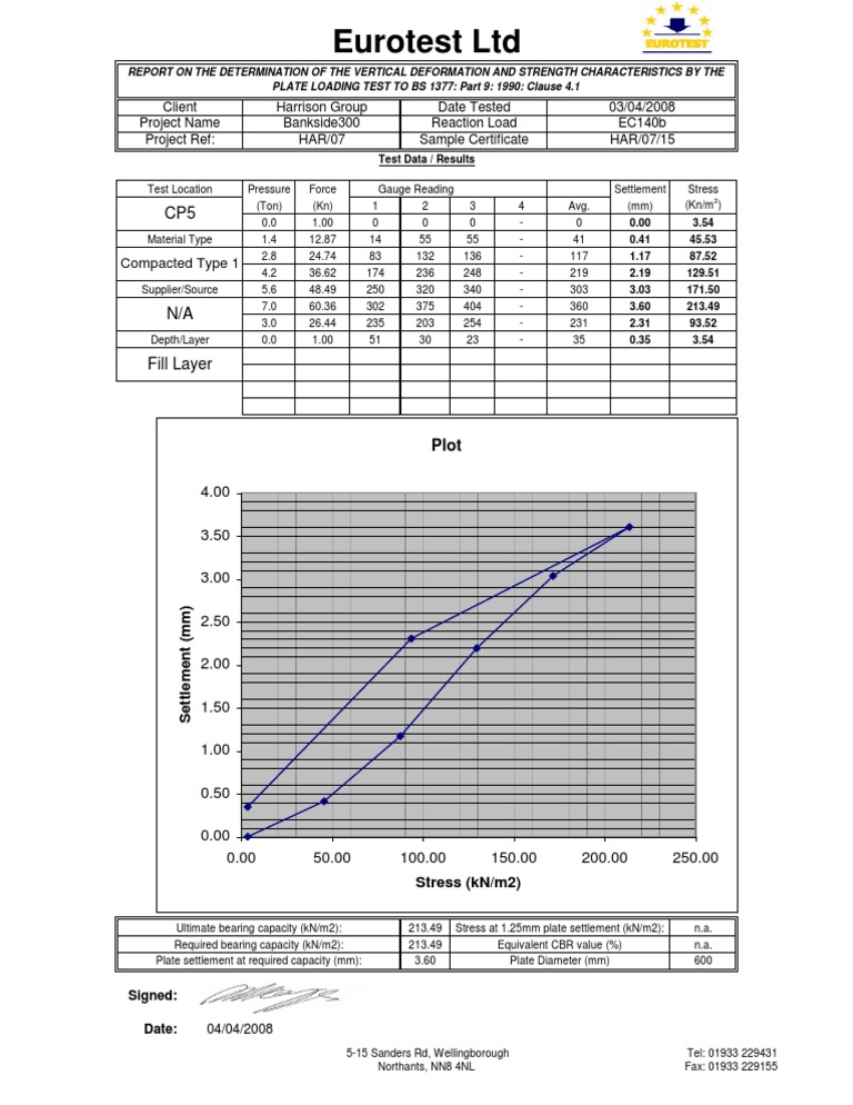 Plate Loading Test Report Summary | PDF | Stress (Mechanics) | Chemical ...