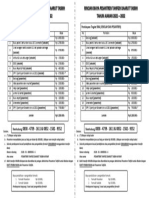 Rincian Biaya Pesantren Tahfizh (SMA) 2021-2022