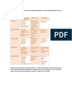 Comparaciòn de Rasgos de Personalidad