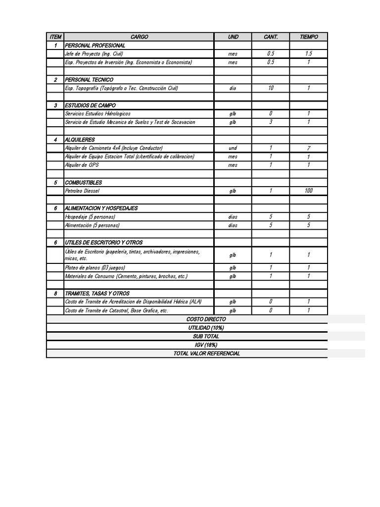 TDR | PDF