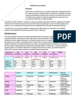 Identificación de estilos de aprendizaje en LPQ High School