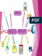 Mapa Mental de Los Servicios Publicos y Privados