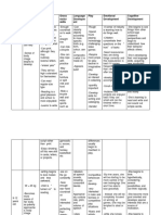 Developmental Milestones
