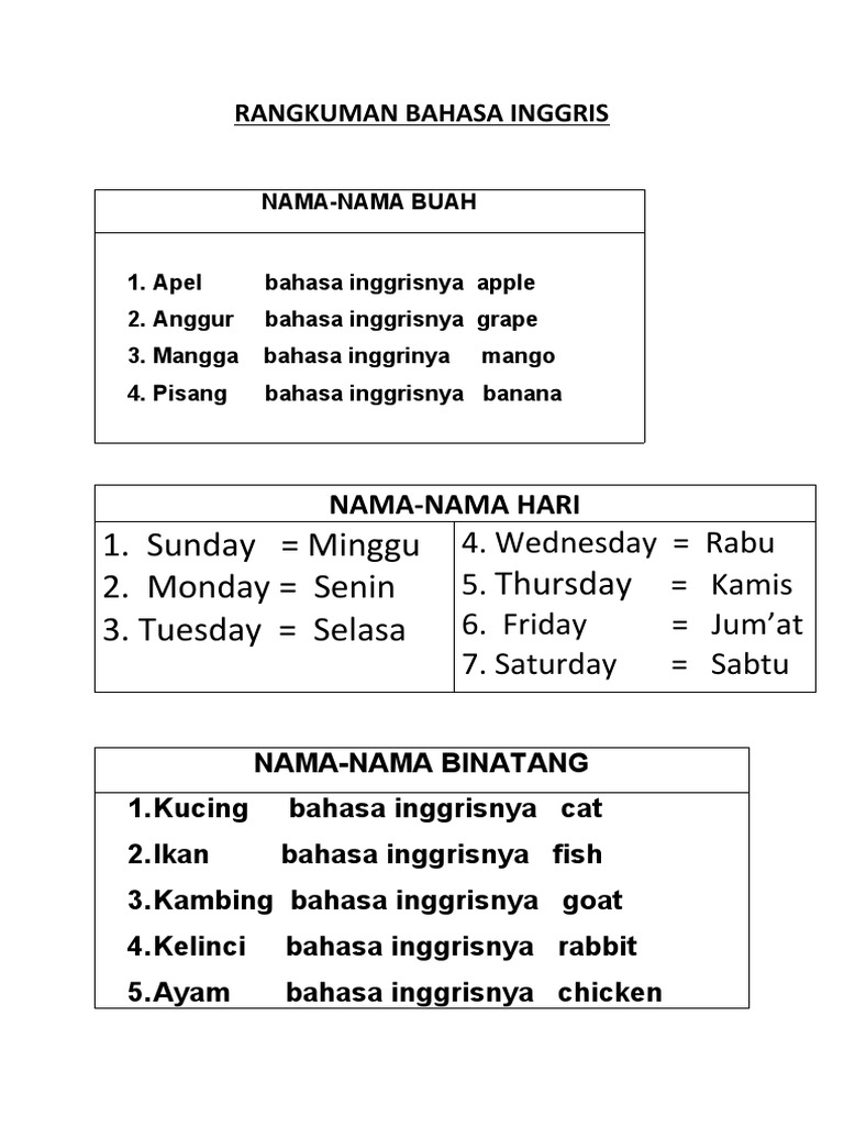 Rangkuman B Inggris Klas1 Smt 2 Pdf