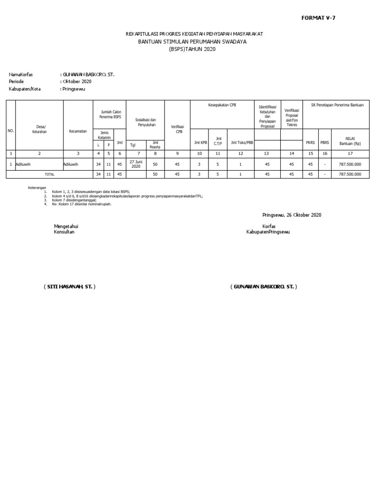 Rekap Progres BSPS Pringsewu 2020 | PDF