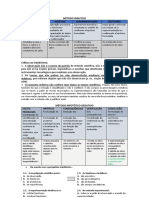 Método indutivo vs hipotético-dedutivo